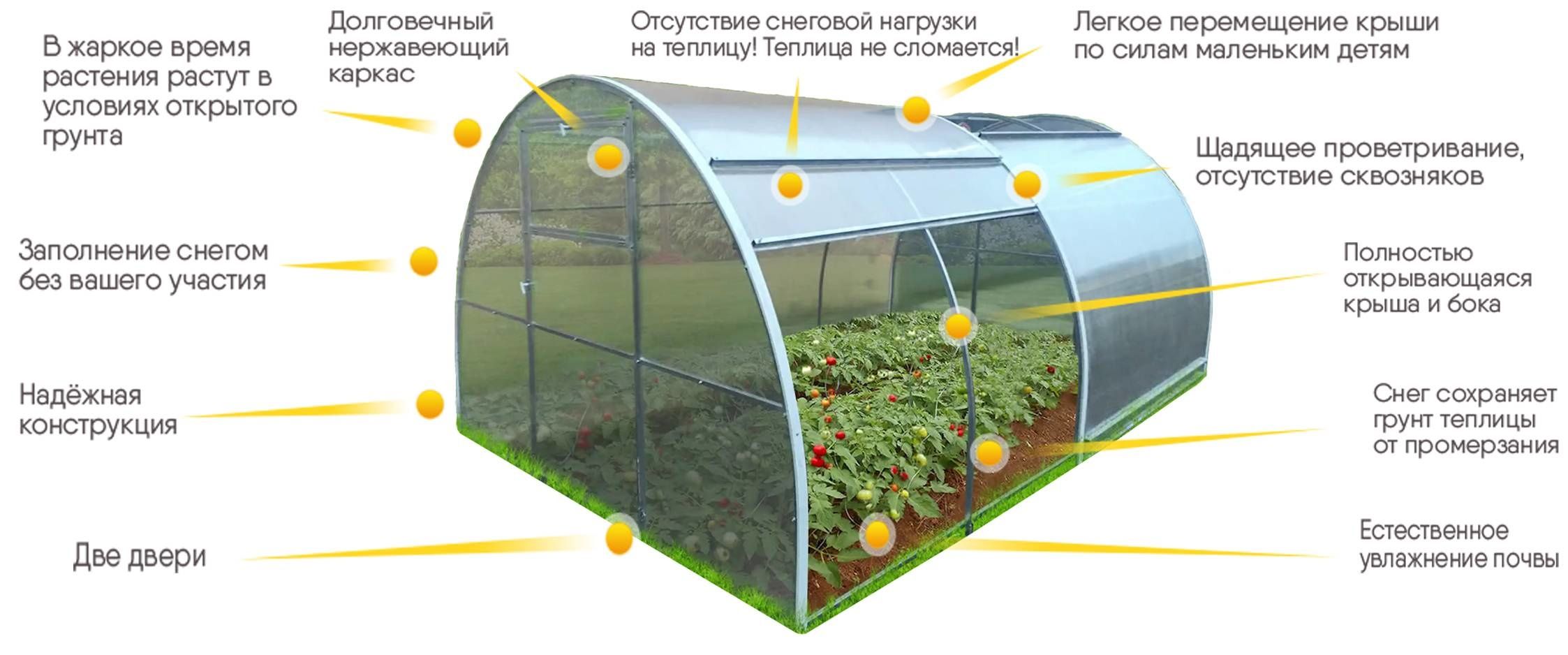 Купить Теплицы в интернет магазине Коломенка